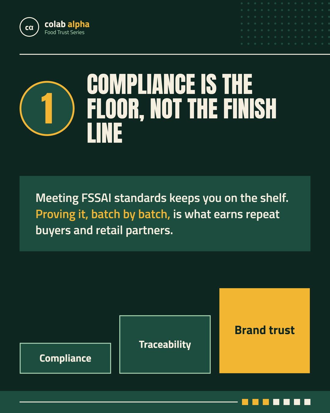 Slide 3 of 7: Lesson 1, compliance is the floor, not the finish line. Compliance, then traceability, then brand trust.